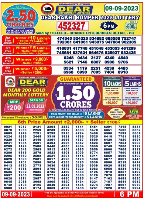 Nagaland State Lottery Dear Rakhi Bumper result for September .
